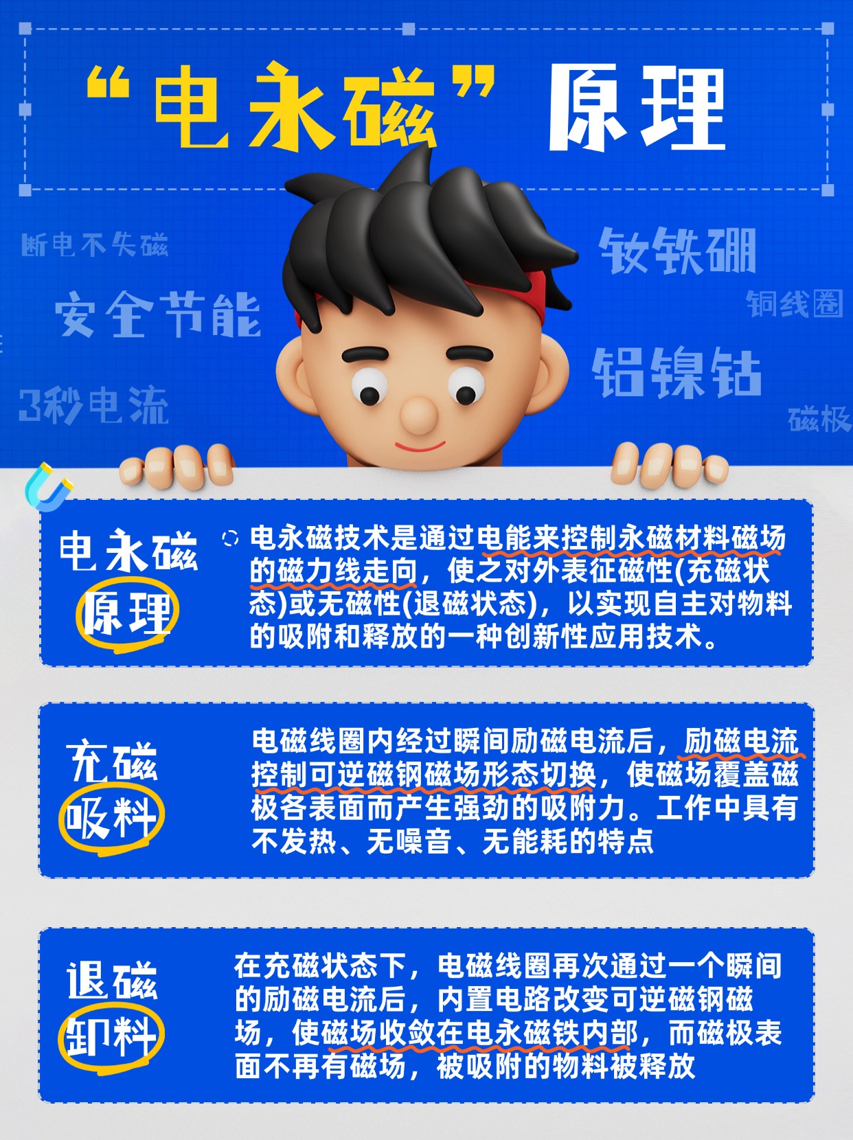 千豪電永磁原理，電永磁工作原理圖